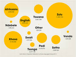 South African Languages Breaking The Ice With Isitalk Pulling Rabbits Creative Studio Cape Town South Afrika South Africa Southern Africa