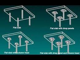 In earlier years, column capitals were used along with drop panels, but because of the higher formwork cost, column capitals are less favored in today's construction practice. Flat Slab With Drop Panel And Column Drop Panel Youtube