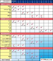 Autolite Racing Spark Plug Heat Range Chart