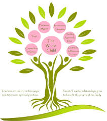 Our Holistic Approach To Early Childhood Development And