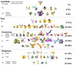 Updates Shiny Tier Chart Thesilphroad