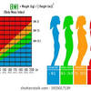 To convert 12.7 kilograms into pounds we have to multiply 12.7 by the conversion factor in order to get the mass amount from kilograms to pounds. 1