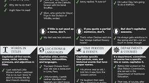 A rectangle of a certain size. Rules For Capitalizing Words A Visual Quick Guide The Visual Communication Guy