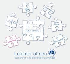 Mit Copd Zum Schwerbehindertenausweis Darauf Kommt Es An Landesverband Schleswig Holstein