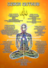 My Love Islam Kerohanian Meditasi Sembahyang