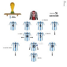 Five different nations have lifted the fifa confederations cup: Argentina 1994 In 2021 Argentina Football Best Football Players Retro Football