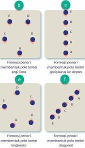 Maybe you would like to learn more about one of these? Sebutkan Contoh Gambar Pola Lantai Lengkung Brainly Co Id