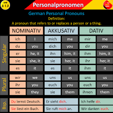 A 1 2 A German Language Learning Hompage Where We Teach You How To Speak German Common German Phra German Language Learning German Grammar Personal Pronouns