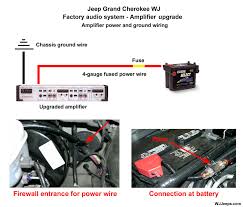Home » jeep audio & electronics » audio accessories » jeep stereo wiring harnesses. Jeep Grand Cherokee Wj Stereo System Wiring Diagrams