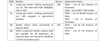 Compliance Calender Gujarat Vat Aviratshiksha