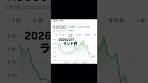 ランド円 2026/3/7 ZAR/JPYスワップ金利で大人気のランド ...