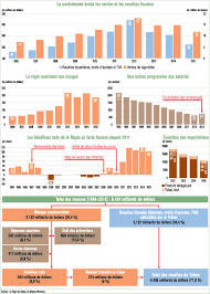 Une étude publiée dans la revue tobacco control s'est penchée sur le coût total du tabagisme dans le monde. L Importation De Cigarettes Une Activite Lucrative