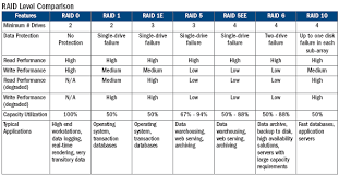 Raid Site Reliability Engineer Handbook