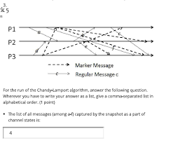 Tag specify the tag slug (or comma separated list of tag slugs) default: Solved Note The Solution Is Not 4 Or A B C D E F Chegg Com