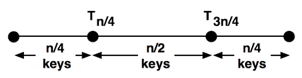 Is this a parallel sentence? Https Www Cs Cmu Edu 15210 Pasl Html