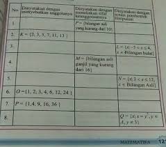 Home › kunci jawaban kelas 5 › matematika. Jawaban Mtk Ayo Kita Berlatih 2 2 No 3 Brainly Co Id