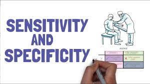Image result for Test Specificity