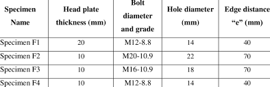 Flushed Rigid Connection Specimen Configuration Download Table