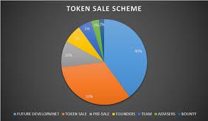 Hasil gambar untuk world wifi bounty