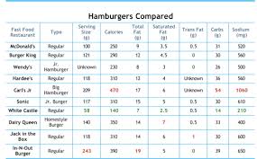 bodybuilding food nutrition chart pdf food nutrition chart