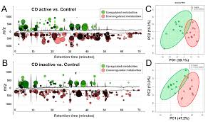 Molecules Free Full Text Serum Metabolomics Identifies Altered Bioenergetics Signaling Cascades In Parallel With Exposome Markers In Crohn S Disease Html