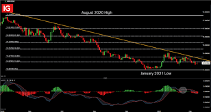 South african rand exchange rate history. Dailyfx Blog Usd Zar Price Forecast Rand Remains Resilient Despite Vaccine Drama Talkmarkets