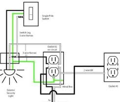 These wires can be useful in households as well as in multiple industries. Basic Electrical Wiring Learn Electrical System For Android Apk Download