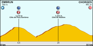 Sinnon, on se demande aussi où sont passés. 17e Etape Du Tour De France 2013 Wikipedia