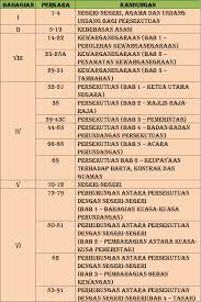 Perkara 153 yang termaktub dalam perlembagaan perseketuan bertujuan membentuk perpaduan bukannya perpecahan kaum. Pengajian Malaysia 2016
