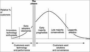 The Chasm Change Management Innovation Strategy Technology Solutions