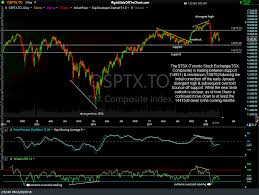 Toronto Tsx Composite Index Analysis Right Side Of The Chart