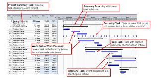 37 Problem Solving Erp Gantt Chart