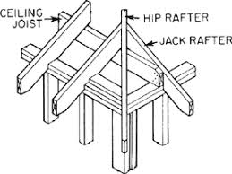 Jack Rafter Calculator Works With Different Pitches