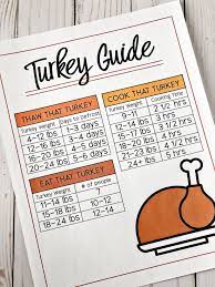 How Long To Cook A Turkey Defrosting Turkey Cooking Turkey Cooking The Perfect Turkey