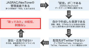 歌ってみた』の著作権をわかりやすく解説〜youtube・カラオケ・tiktokなど｜弁護士｜舞鶴法律事務所