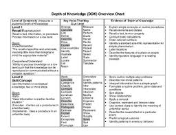 dok chart worksheets teaching resources teachers pay