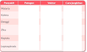 Sains tingkatan 2 bab 4 : Sains Tingkatan 2