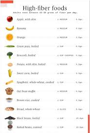 Pin On Healthy