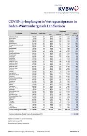 Diese zahlen können aus verschiedenen gründen (z.b. Kassenarztliche Vereinigung Baden Wurttemberg Corona Impfstatistik