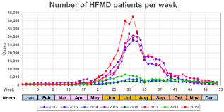 Early symptoms of hfmd are much like a common cold. Ijms Free Full Text Enterovirus Associated Hand Foot And Mouth Disease And Neurological Complications In Japan And The Rest Of The World