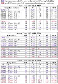 Rc Boat Prop Chart Related Keywords Suggestions Rc Boat