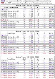 rc boat prop chart related keywords suggestions rc boat