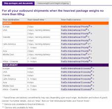 difference between fedex international first priority and