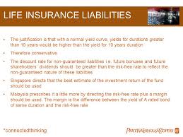 It doesn't actually exist in the real world. Enhancing Insurance Regulation And Supervision Ppt Download
