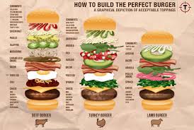 Bauanleitung Fur Den Perfekten Burger Lecker Schmecker Rezepte Lecker Burger Essen