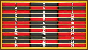 Of all the roulette strategies out there, the martingale system is one of the most commonly used around the world. The 3 Best Roulette Column Strategies