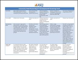 Asq 3 Comparison Chart Ages And Stages