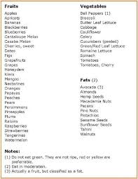 The 80 10 10 Diet Doing This For The New Year Almost What I Was Eating This Past Year Just Adding In More Fruits Ta Raw Food Diet Raw Food Recipes Raw Diet