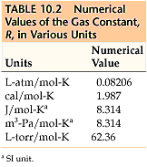 The value and units of r depend on the units used in determining p, v. Chapter 10 Section 4