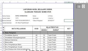 Antar daerah dalam menentukan berapa bab ataupun tema serta kd yang akan dijadikan bahan evaluasi terkadang tidak sama, jadi itu sudah menjadi wilayah otoritas guru di sebuah lembaga pendidikan. Aplikasi Raport Uts Ktsp Dan K13 Informasi Pendidikan